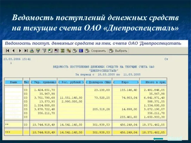 Ведомость поступлений денежных средств на текущие счета ОАО «Днепроспецсталь» Назад