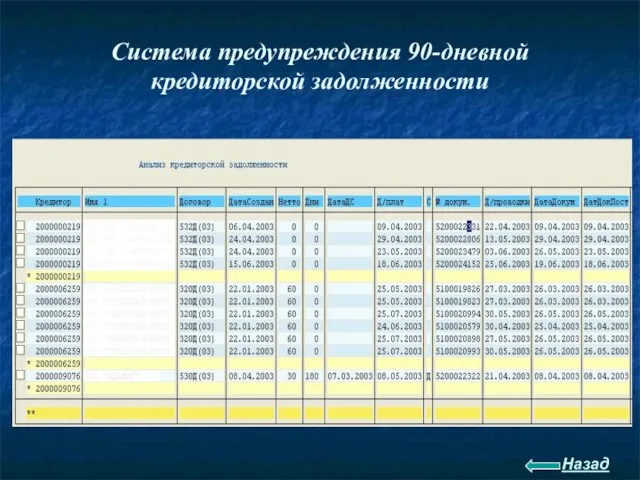 Система предупреждения 90-дневной кредиторской задолженности Назад