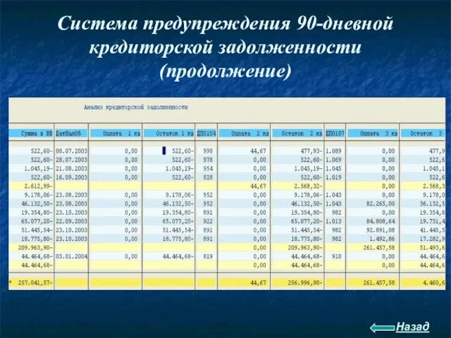 Система предупреждения 90-дневной кредиторской задолженности (продолжение) Назад