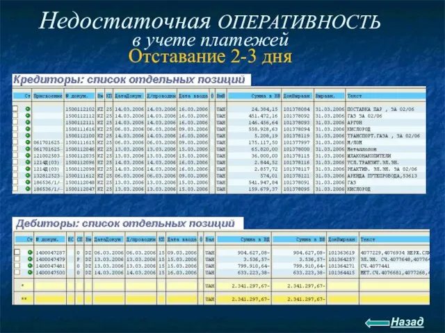 Недостаточная ОПЕРАТИВНОСТЬ в учете платежей Отставание 2-3 дня Назад