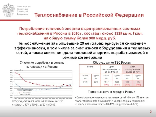 Теплоснабжение в Российской Федерации Снижение выработки в режиме когенерации в России Суммарная