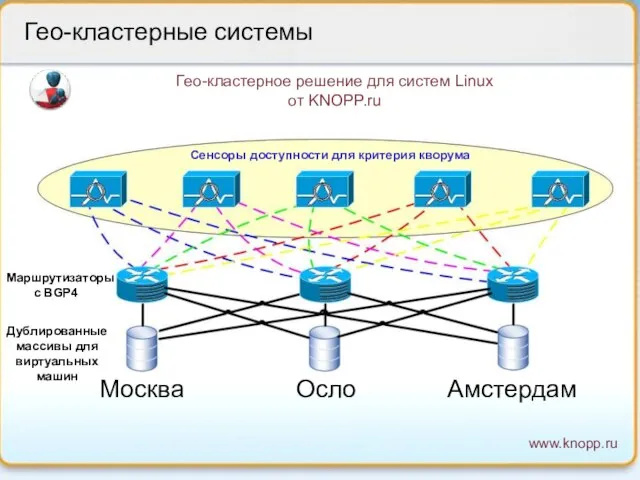 clustertech Гео-кластерное решение для систем Linux от KNOPP.ru Сенсоры доступности для критерия