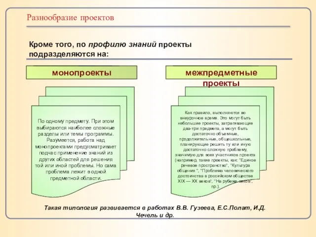 Разнообразие проектов Кроме того, по профилю знаний проекты подразделяются на: Как правило,