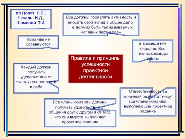 по Полат Е.С., Чечель И.Д., Шамовой Т.И. Правила и принципы успешности проектной