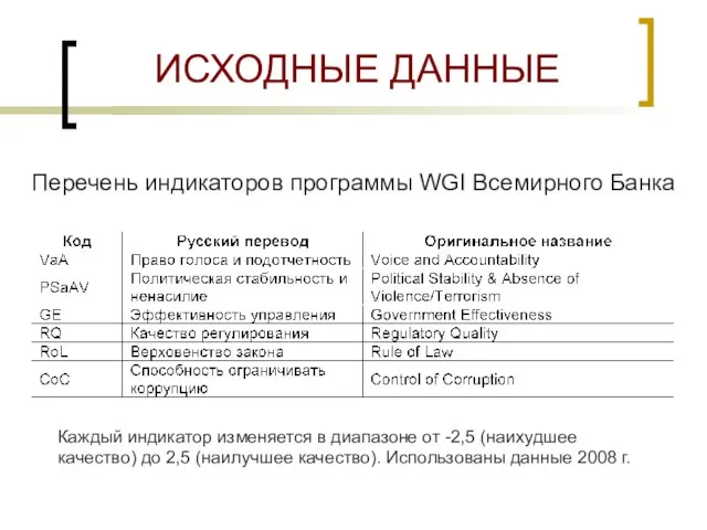 ИСХОДНЫЕ ДАННЫЕ Перечень индикаторов программы WGI Всемирного Банка Каждый индикатор изменяется в