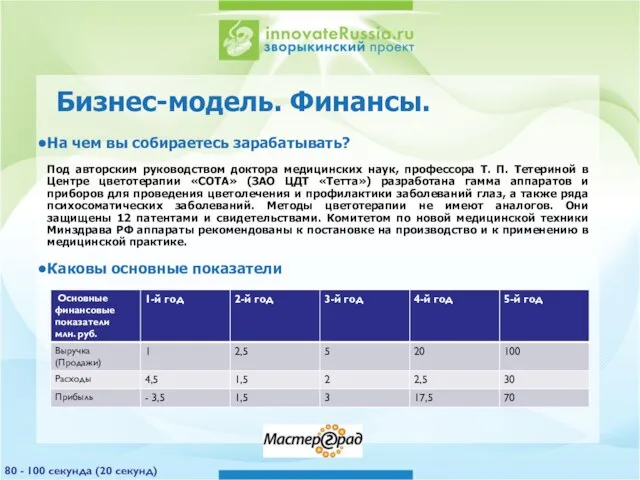 Бизнес-модель. Финансы. На чем вы собираетесь зарабатывать? Под авторским руководством доктора медицинских