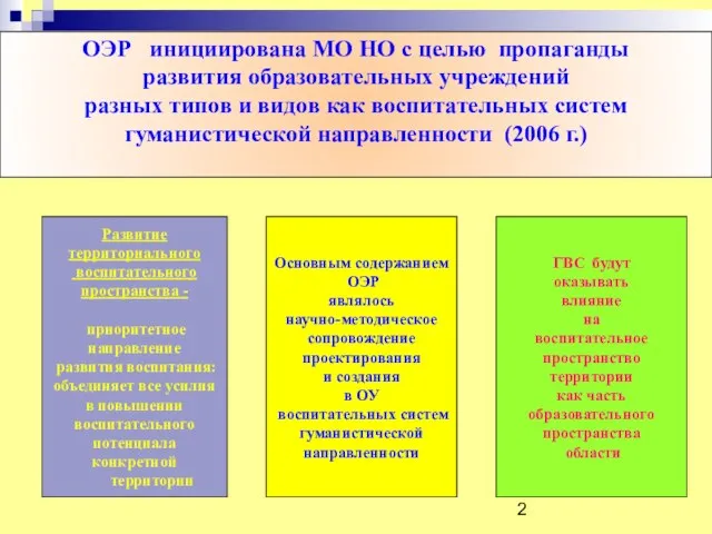 Развитие территориального воспитательного пространства - приоритетное направление развития воспитания: объединяет все усилия