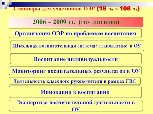 Семинары для участников ОЭР (18 ч. – 108 ч.) 2006 – 2009