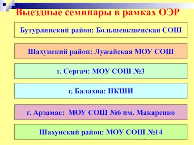 Выездные семинары в рамках ОЭР Бутурлинский район: Большеякшенская СОШ Шахунский район: Лужайская