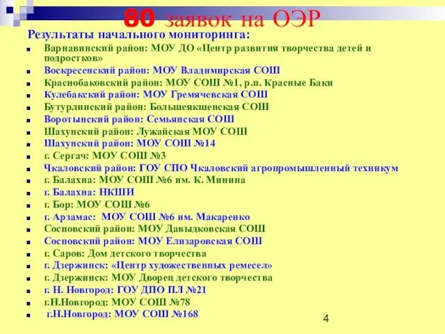 80 заявок на ОЭР Результаты начального мониторинга: Варнавинский район: МОУ ДО «Центр