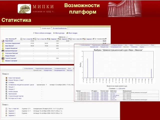 Возможности платформ Статистика