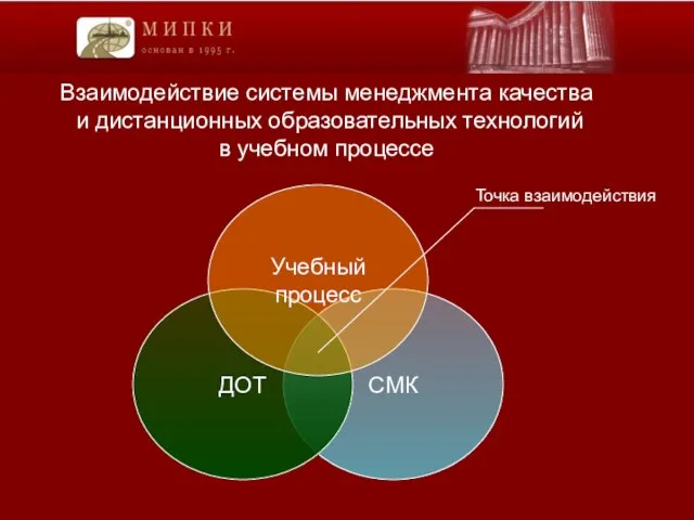 Взаимодействие системы менеджмента качества и дистанционных образовательных технологий в учебном процессе СМК