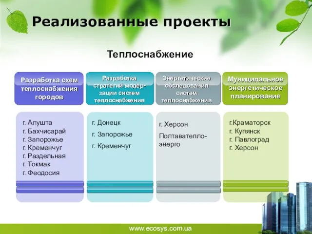 Реализованные проекты Теплоснабжение г. Донецк г. Запорожье г. Кременчуг г. Херсон Полтаватепло-энерго