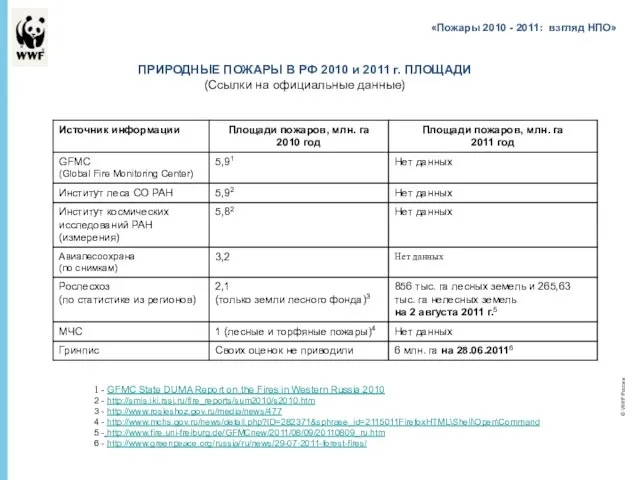 «Пожары 2010 - 2011: взгляд НПО» © WWF России ПРИРОДНЫЕ ПОЖАРЫ В