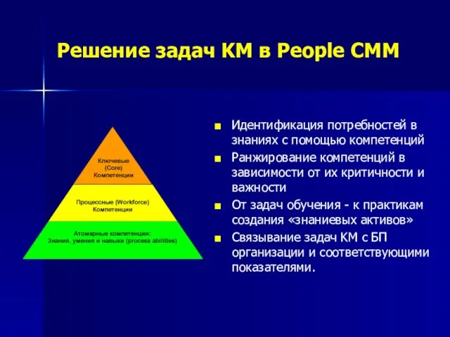 Решение задач KM в People CMM Идентификация потребностей в знаниях с помощью