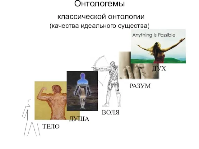 Онтологемы классической онтологии (качества идеального существа)