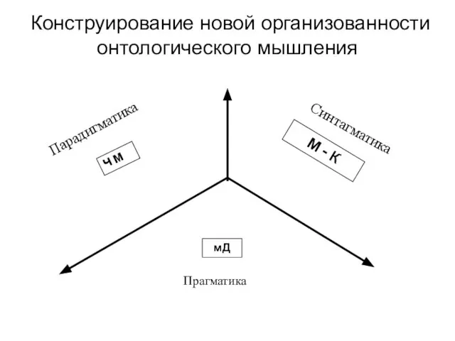 Конструирование новой организованности онтологического мышления Прагматика Парадигматика Синтагматика Ч М М - К мД