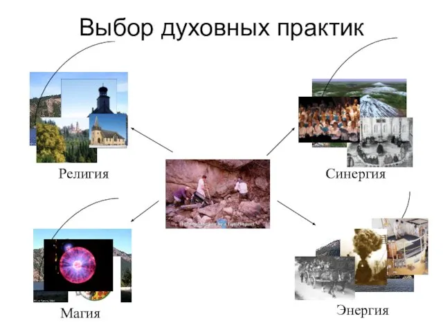 Выбор духовных практик Магия Религия Энергия Синергия