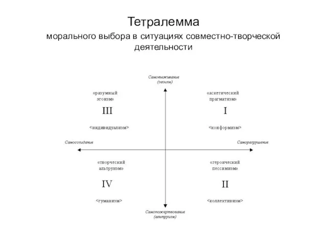 Тетралемма морального выбора в ситуациях совместно-творческой деятельности