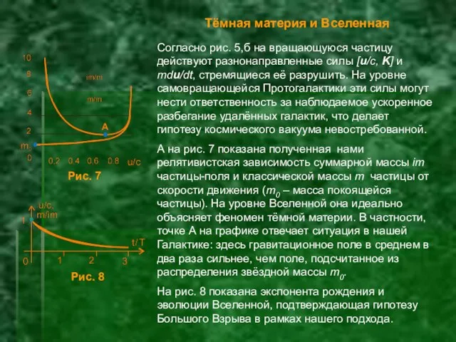 Тёмная материя и Вселенная Рис. 7 Рис. 8 Согласно рис. 5,б на