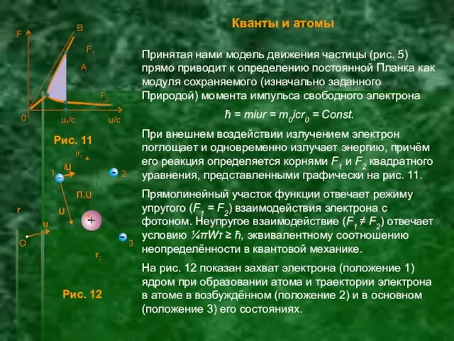 Кванты и атомы Рис. 12 Рис. 11 Принятая нами модель движения частицы