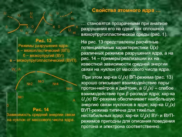 Свойства атомного ядра … Рис. 13 Режимы разрушения ядра: а – вязкопластический