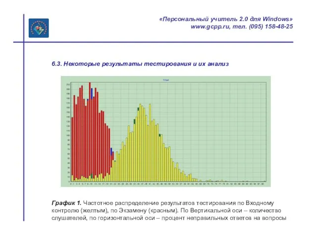 «Персональный учитель 2.0 для Windows» www.gcpp.ru, тел. (095) 158-48-25 6.3. Некоторые результаты