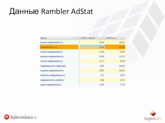 Данные Rambler AdStat