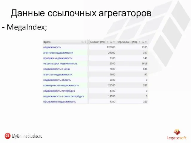 Данные ссылочных агрегаторов MegaIndex;