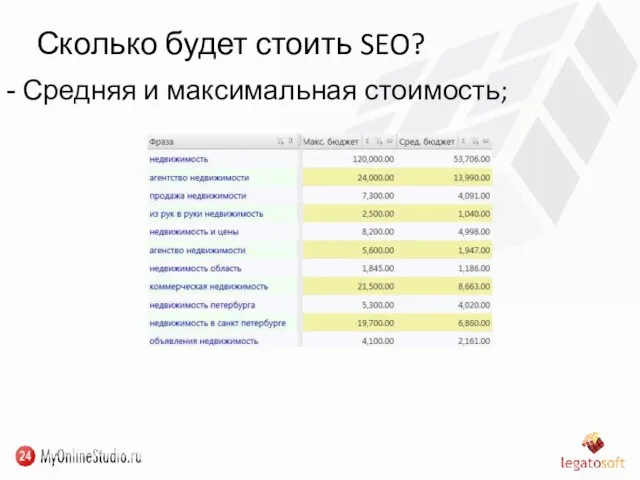 Сколько будет стоить SEO? Средняя и максимальная стоимость;