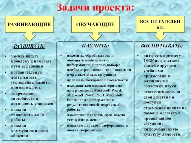 ВОСПИТЫВАТЬ: интерес к предмету ОБЖ посредством связей с другими учебными предметами и