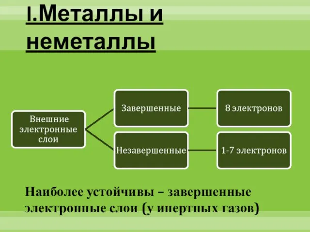 I.Металлы и неметаллы Наиболее устойчивы – завершенные электронные слои (у инертных газов)