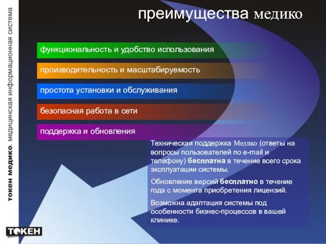 преимущества медико функциональность и удобство использования Техническая поддержка Медико (ответы на вопросы