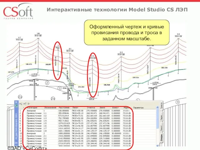 ©ЗАО «СиСофт» ©ЗАО «СиСофт» Интерактивные технологии Model Studio CS ЛЭП Оформленный чертеж