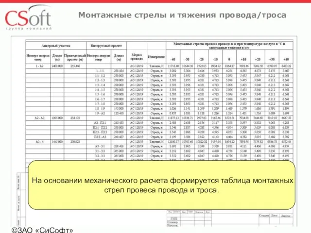 ©ЗАО «СиСофт» Монтажные стрелы и тяжения провода/троса На основании механического расчета формируется