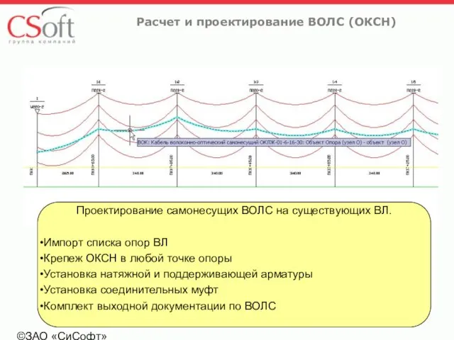 ©ЗАО «СиСофт» Расчет и проектирование ВОЛС (ОКСН) Проектирование самонесущих ВОЛС на существующих