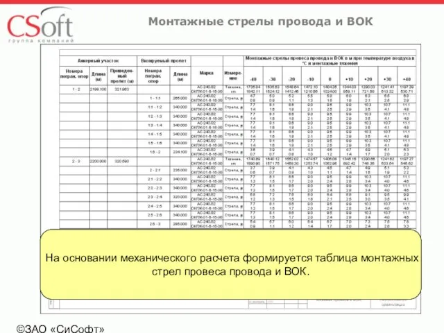 ©ЗАО «СиСофт» Монтажные стрелы провода и ВОК На основании механического расчета формируется