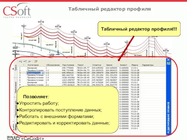 ©ЗАО «СиСофт» ©ЗАО «СиСофт» Табличный редактор профиля Позволяет: Упростить работу; Контролировать поступление