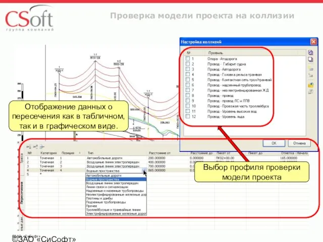 ©ЗАО «СиСофт» ©ЗАО «СиСофт» Проверка модели проекта на коллизии Выбор профиля проверки