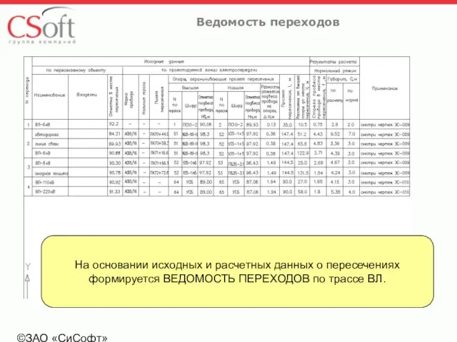 ©ЗАО «СиСофт» Ведомость переходов На основании исходных и расчетных данных о пересечениях