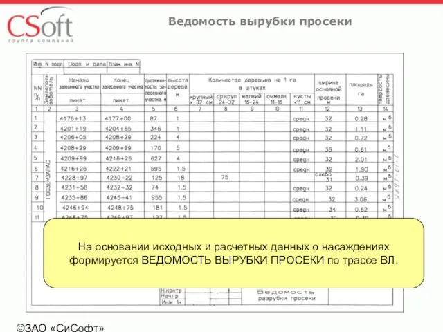 ©ЗАО «СиСофт» Ведомость вырубки просеки На основании исходных и расчетных данных о