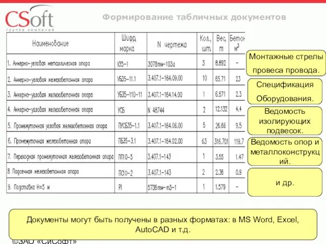 ©ЗАО «СиСофт» ©ЗАО «СиСофт» Формирование табличных документов Спецификация Оборудования. Монтажные стрелы провеса