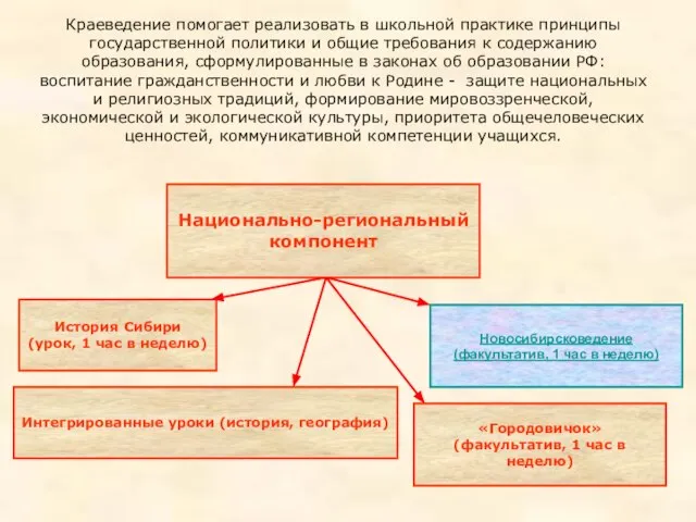 Краеведение помогает реализовать в школьной практике принципы государственной политики и общие требования