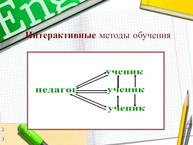 Интерактивные методы обучения