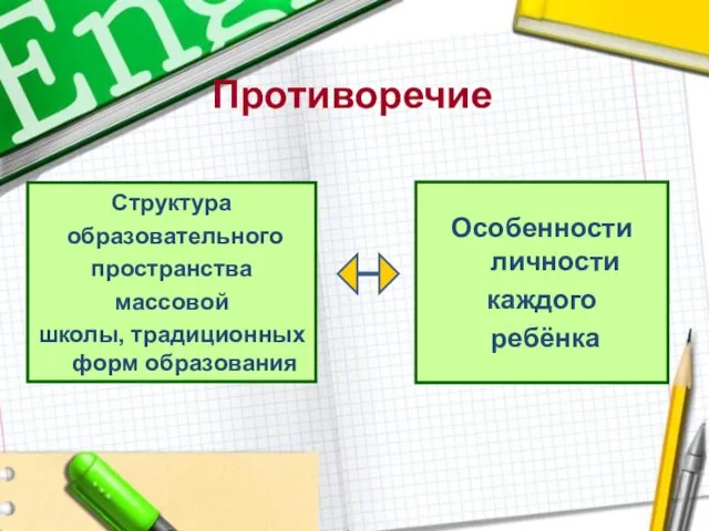 Противоречие Особенности личности каждого ребёнка Структура образовательного пространства массовой школы, традиционных форм образования