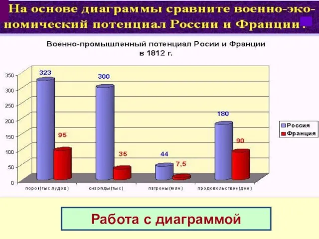 Работа с диаграммой