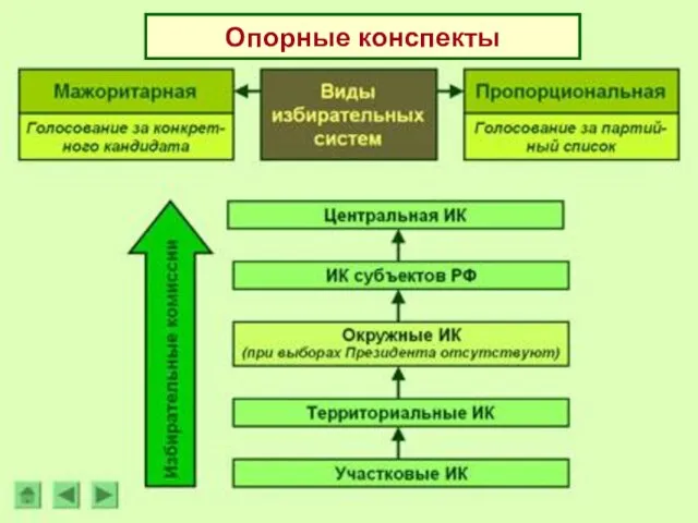 Опорные конспекты