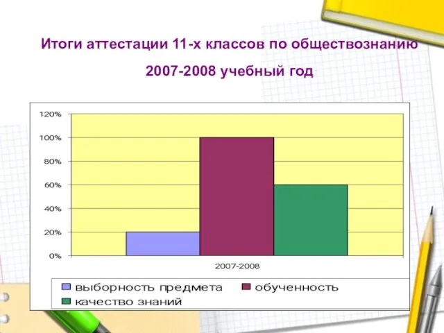 Итоги аттестации 11-х классов по обществознанию 2007-2008 учебный год