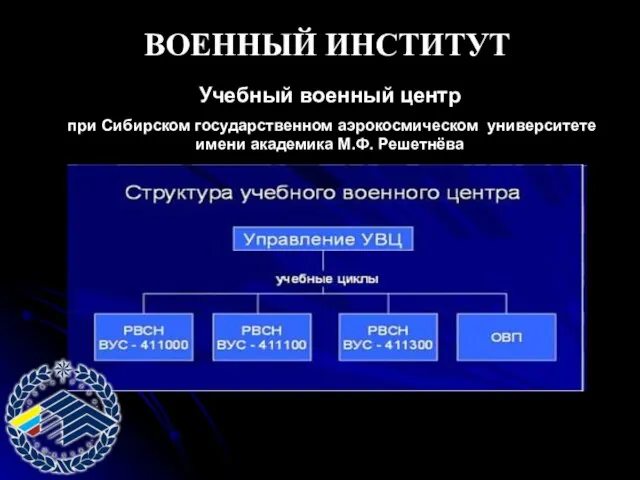 ВОЕННЫЙ ИНСТИТУТ Учебный военный центр при Сибирском государственном аэрокосмическом университете имени академика М.Ф. Решетнёва