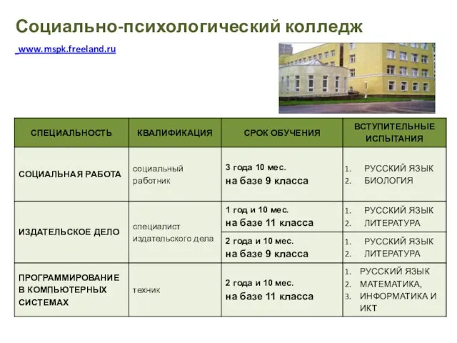 Социально-психологический колледж www.mspk.freeland.ru